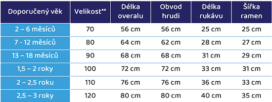 Dabulka velikostí - dětské overaly